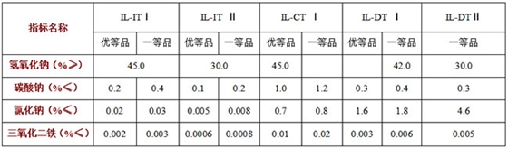 氫氧化鈉哪家好|氫氧化鈉供應商|工業用氫氧化鈉 氫氧化鈉哪家好|氫氧化鈉供應商|工業用氫氧化鈉