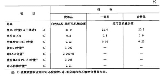 硫酸铵質量标準
